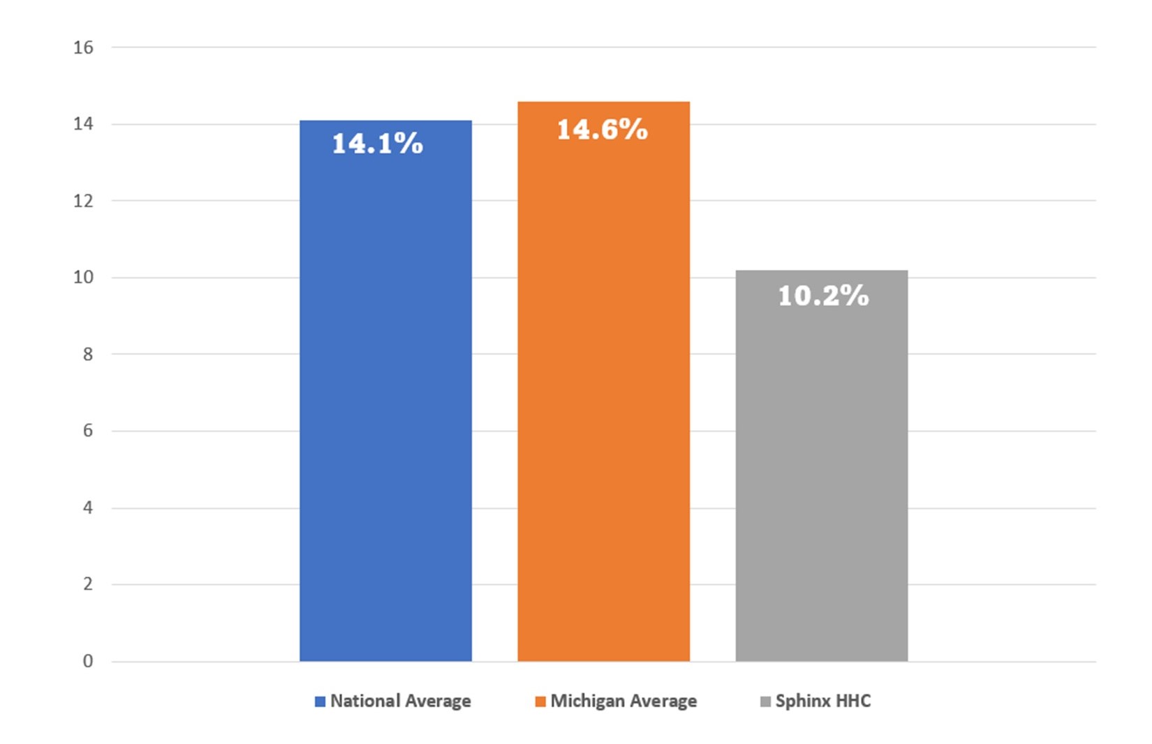 2022 Hospitalization.2